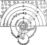 The discovery of a world in the moone: or, A discovrse tending to prove that 'tis probable there may be another habitable world in that planet